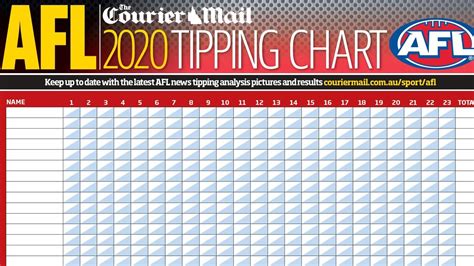 The five golden rules of footy tipping · 1. . Footy tips